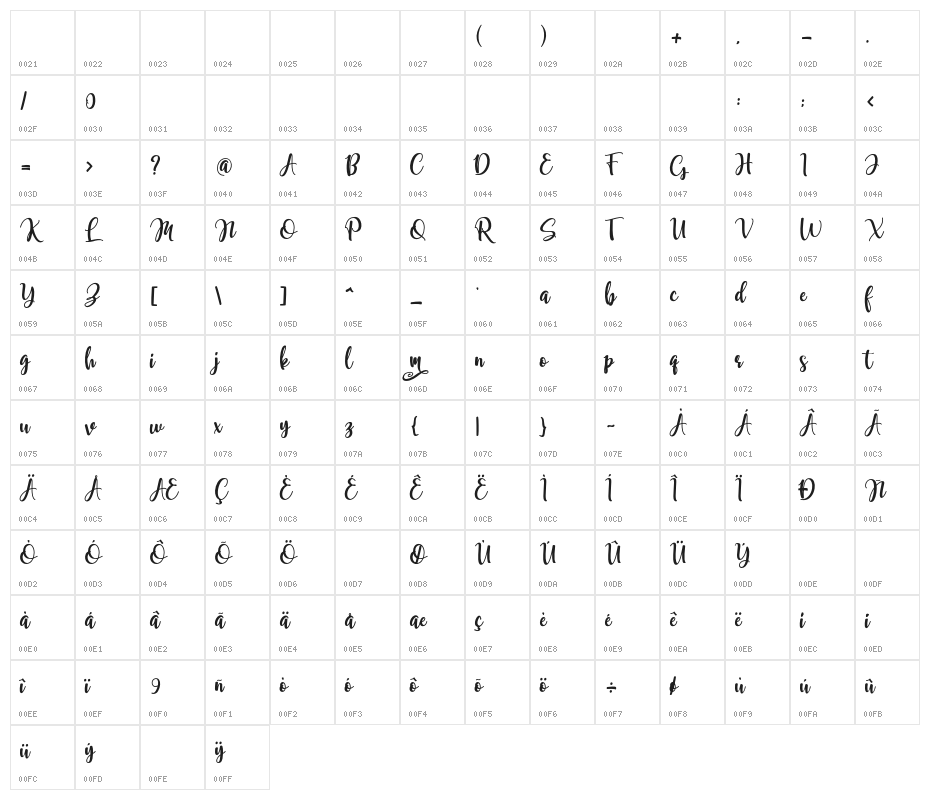 Samellya Personal Use Character Map