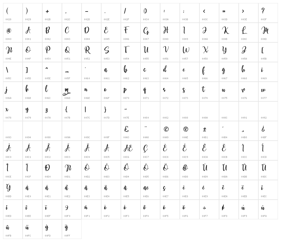Samellya Personal Use Character Map