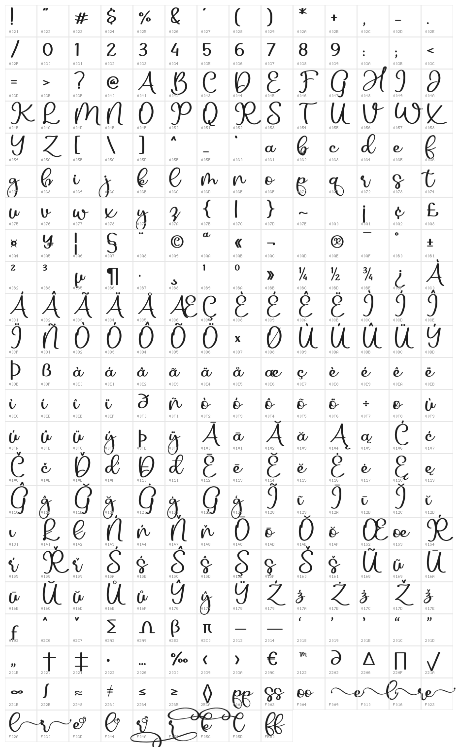 Samerville Character Map