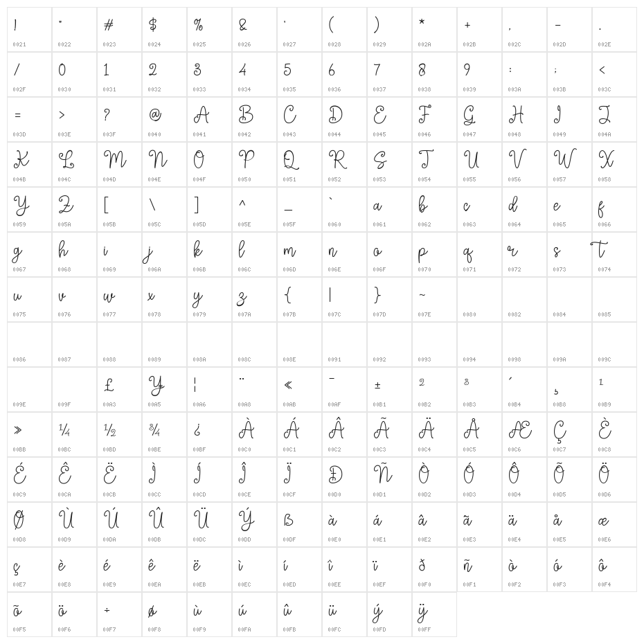 Samink Character Map
