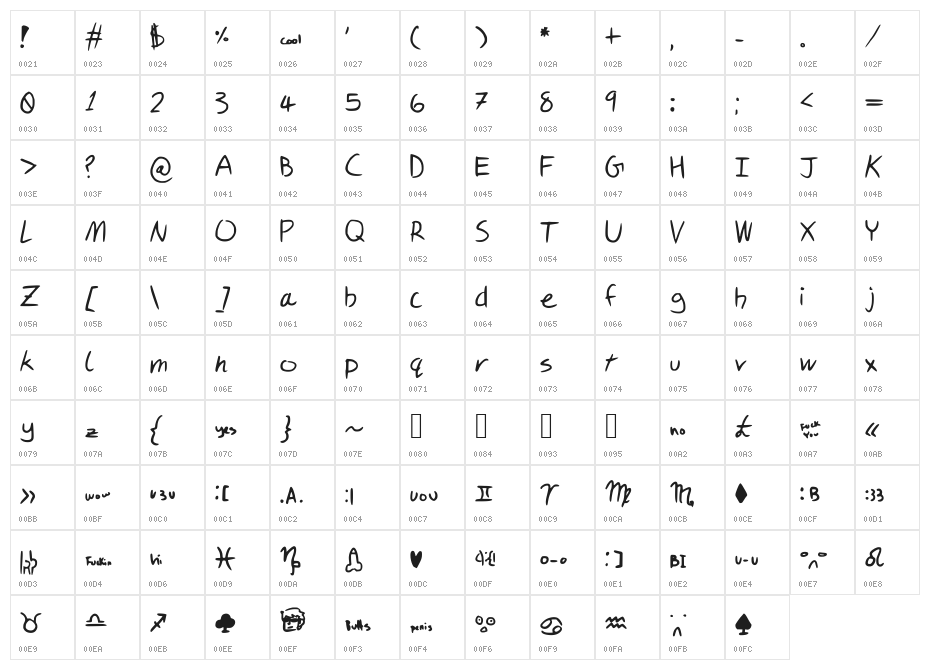 SammysScript Character Map