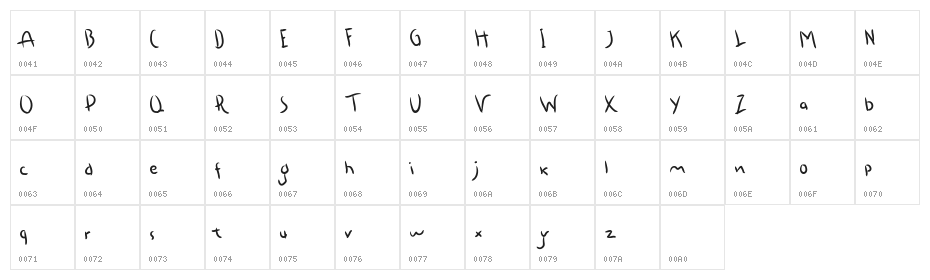 Samosir Character Map