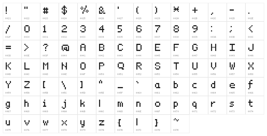 Sample Character Map
