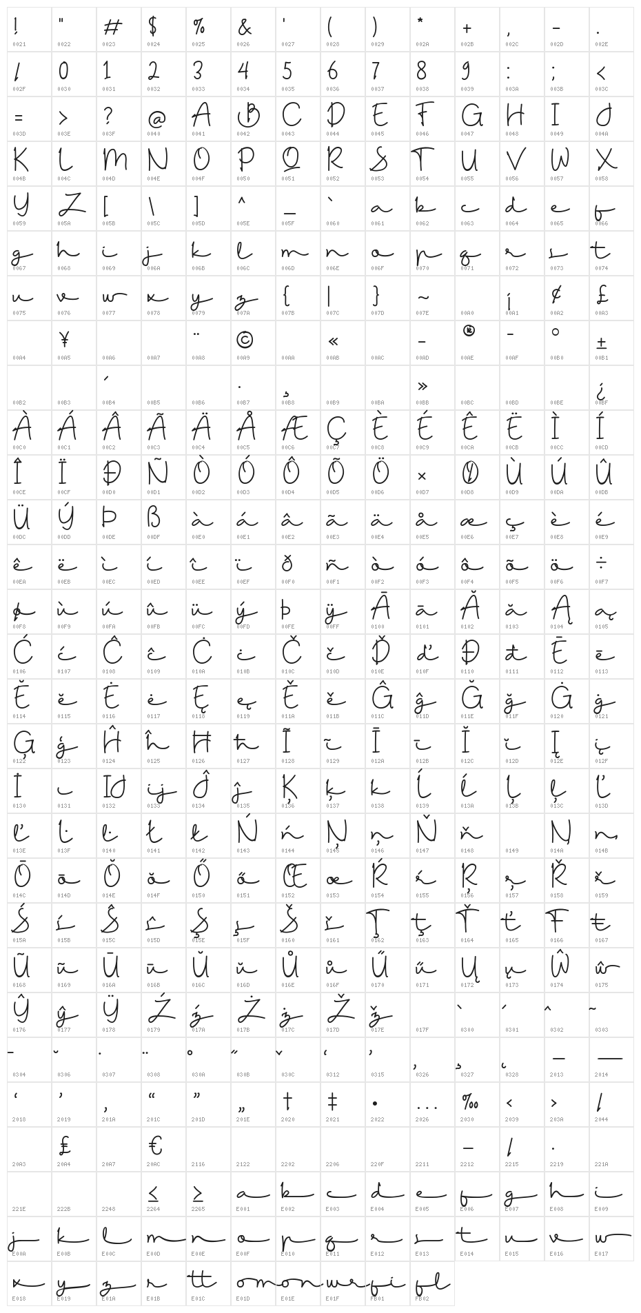 Sampurasoons Character Map