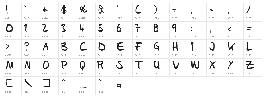 Sam's Handwriting Character Map