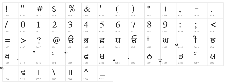 SamtolAmrit Character Map