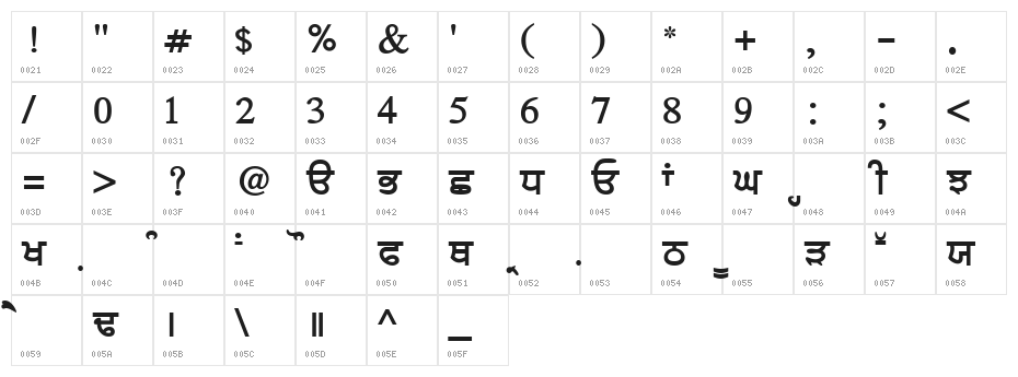 SamtolHeavy Character Map