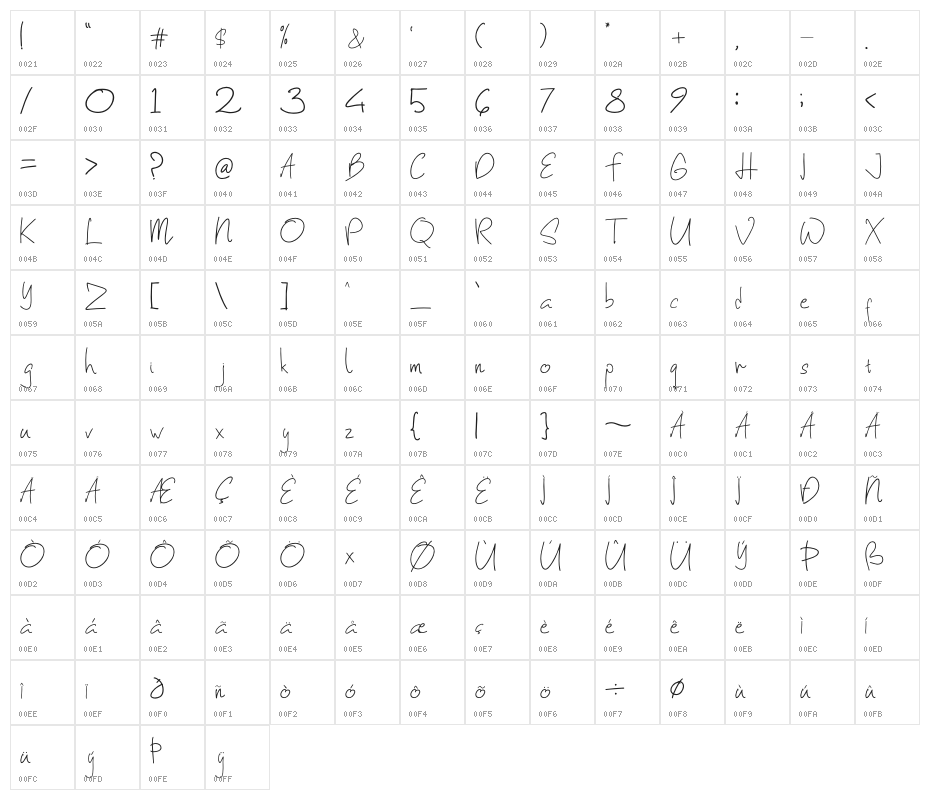 Samuel Hernandez Character Map