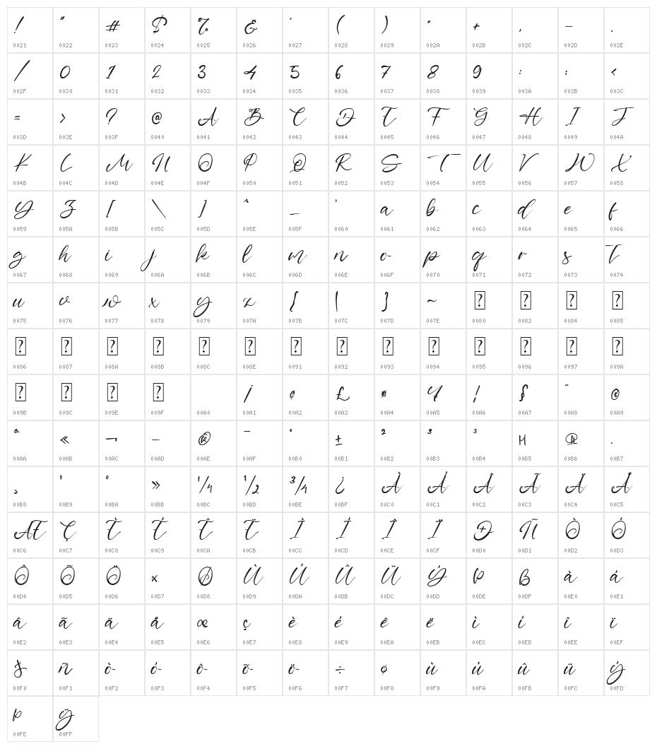 Samuel Oscar Character Map