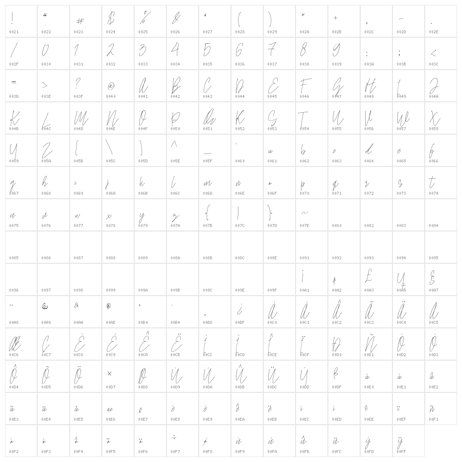 Samuel Zevanni Character Map