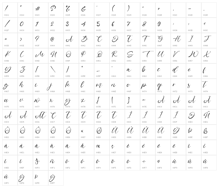 SamuelOscar Character Map