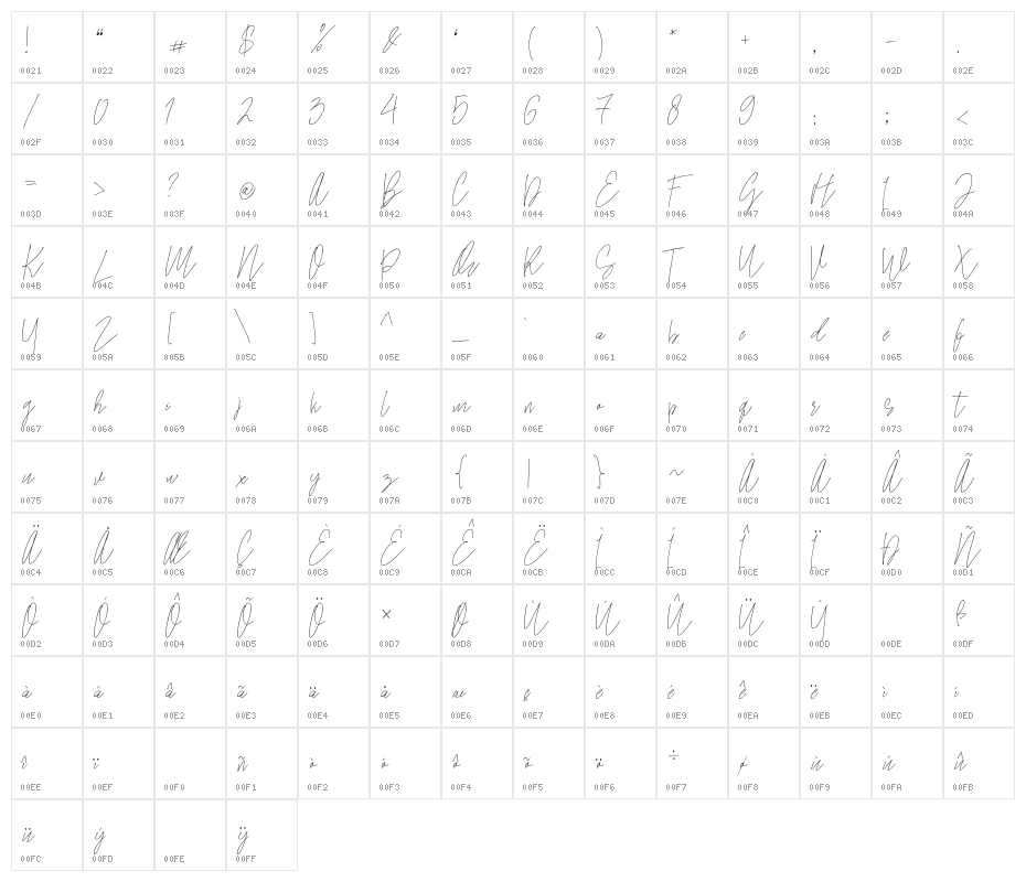 SamuelZevanni Character Map