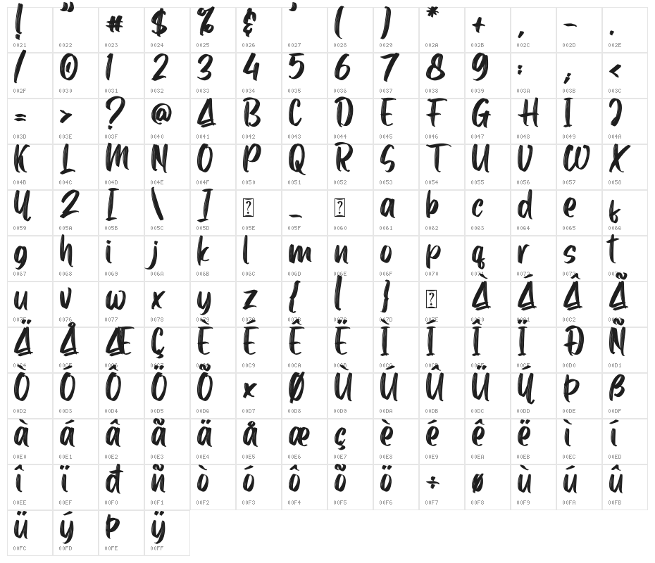 Samuell Textured - DEMO Character Map