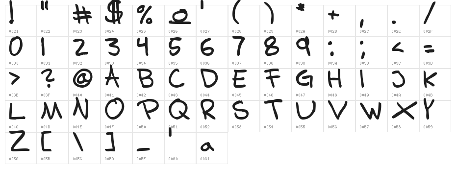 Samuels hand bold Character Map