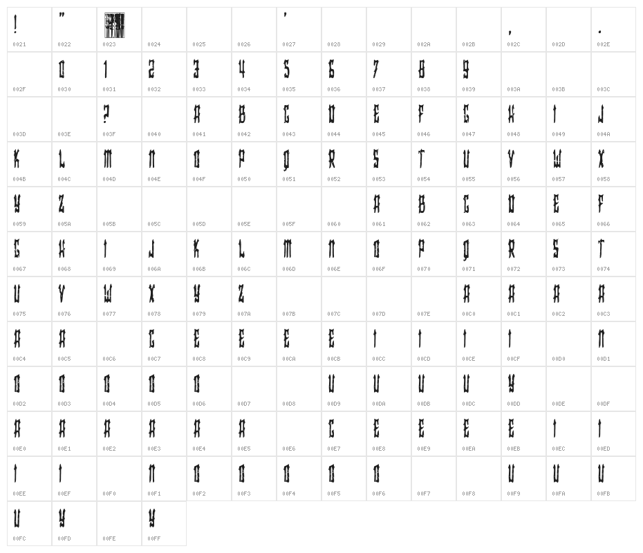 Samurai Team Character Map