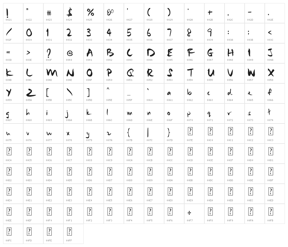 Samurai Warrior Character Map