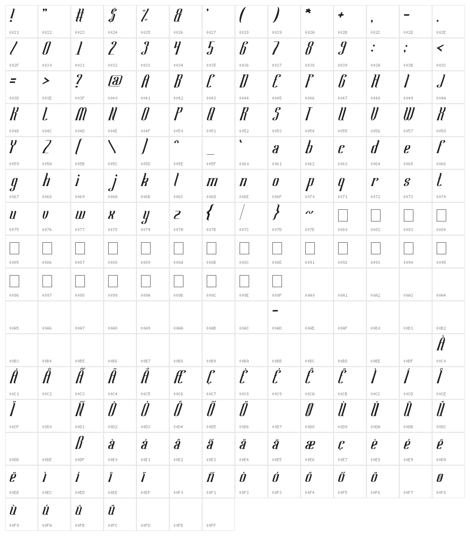 Samurai and Blade Character Map