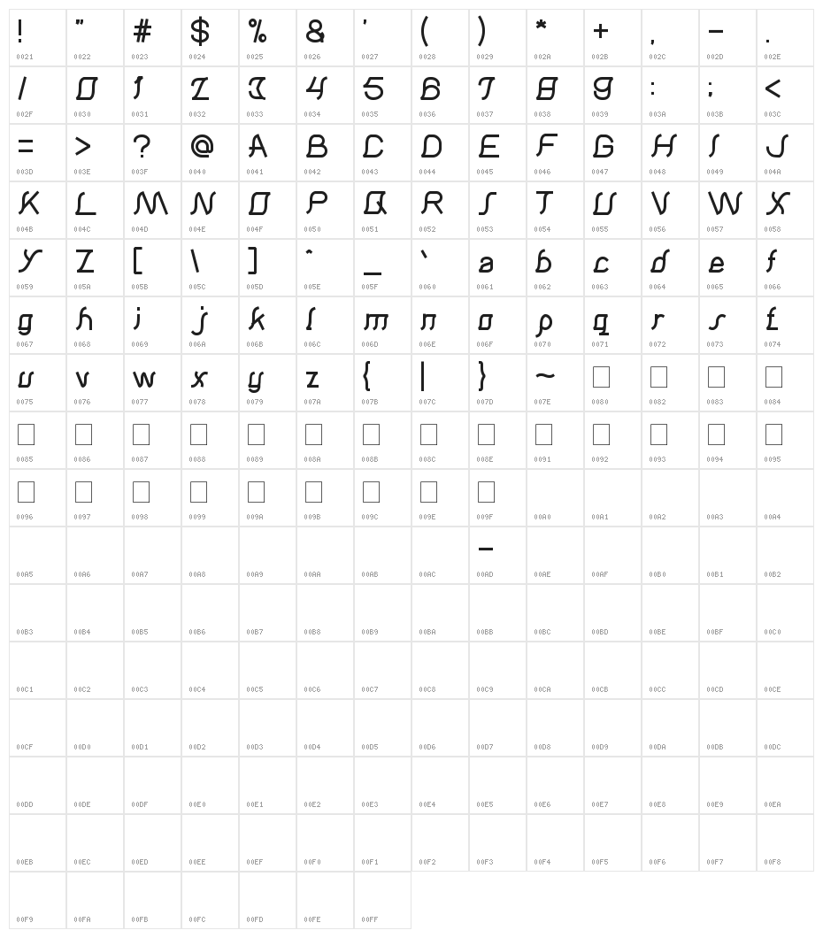Samurai in UK Character Map