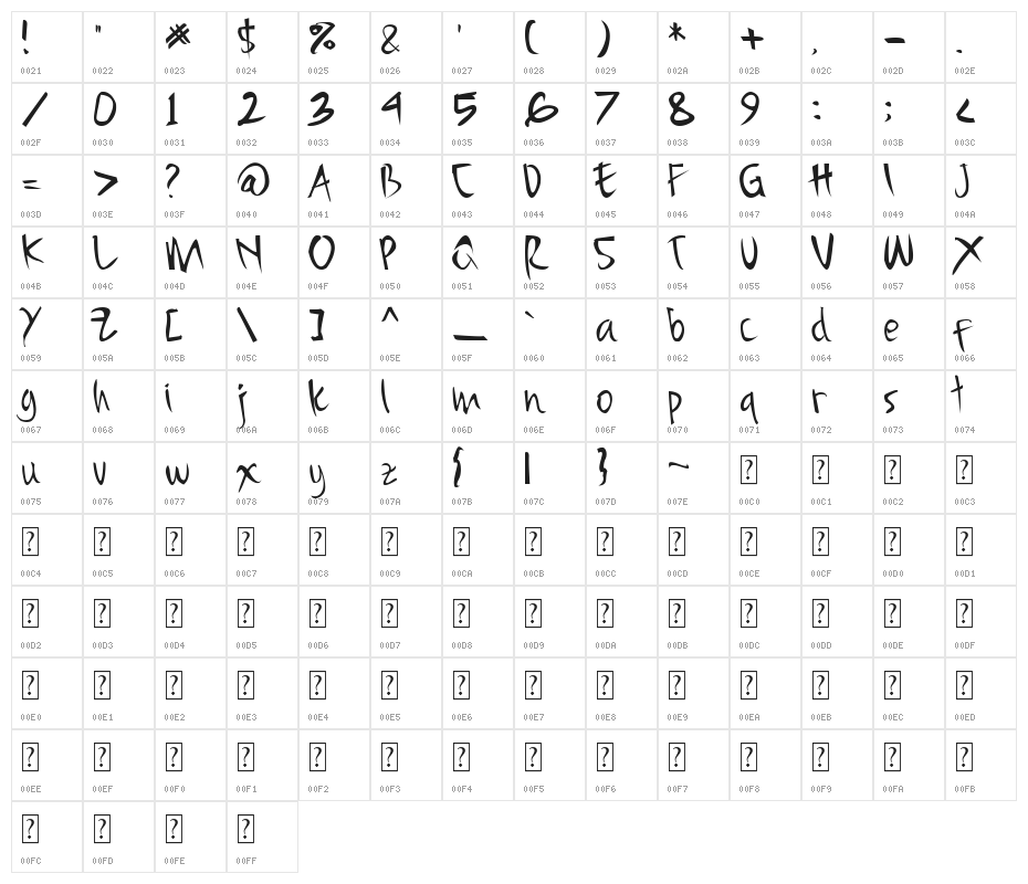 Samurai Character Map