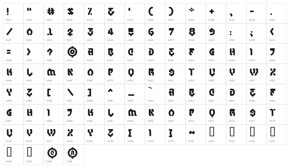 SamuraiCabCo BB Character Map