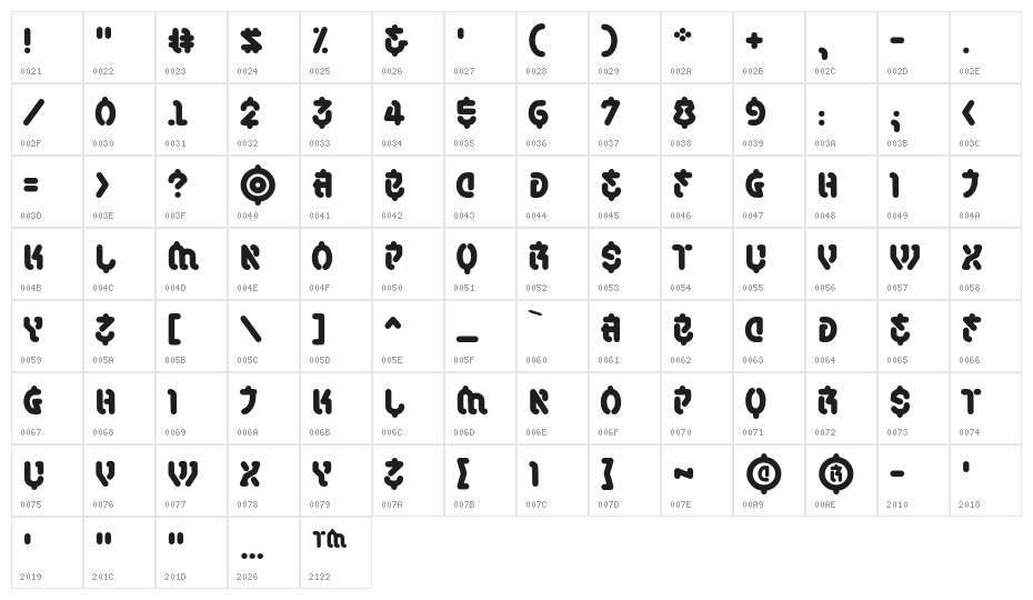 SamuraiCabCoBB Character Map