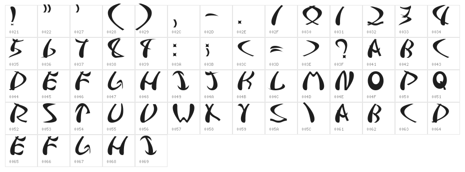 Samurai Character Map