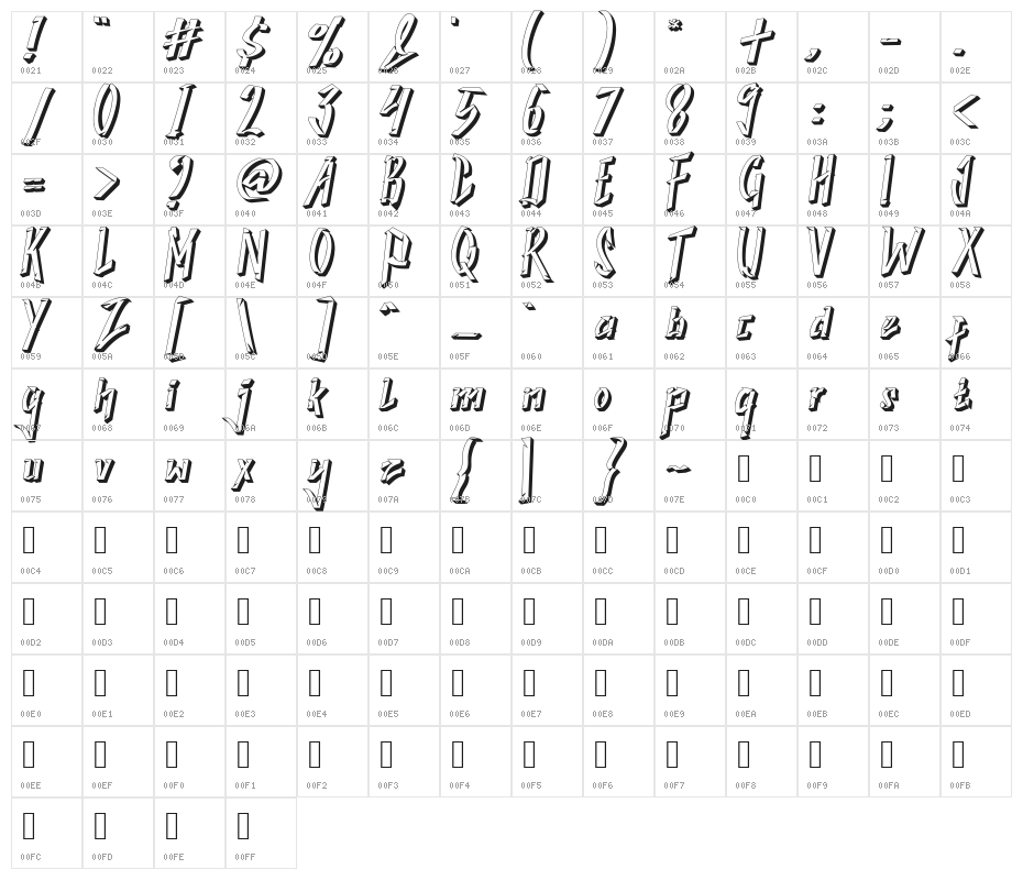 Samureix Character Map