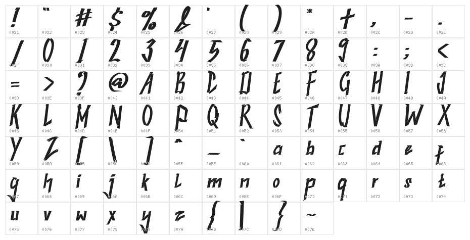 Samureix Character Map