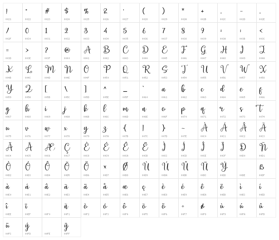 Samutin Character Map