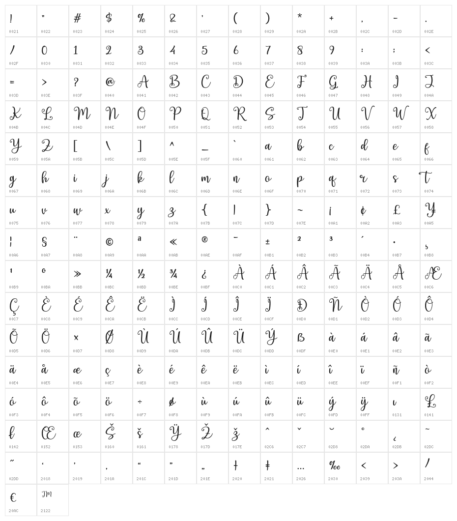 Samutin Character Map