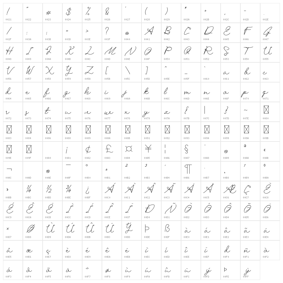San Bernardino Character Map