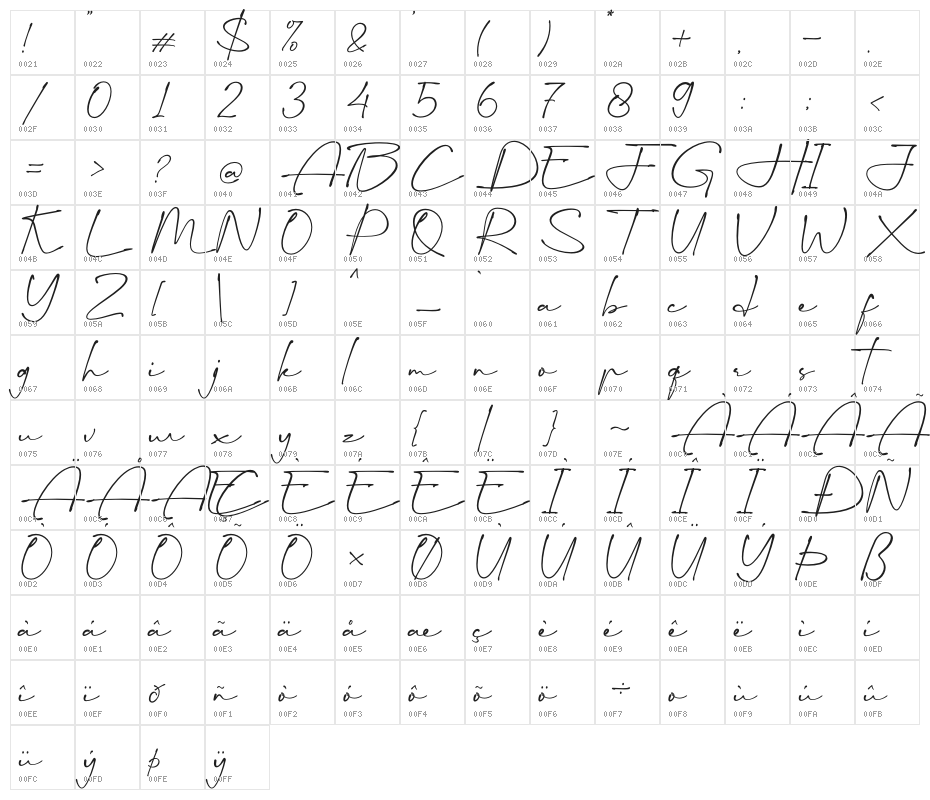 San Diego Character Map