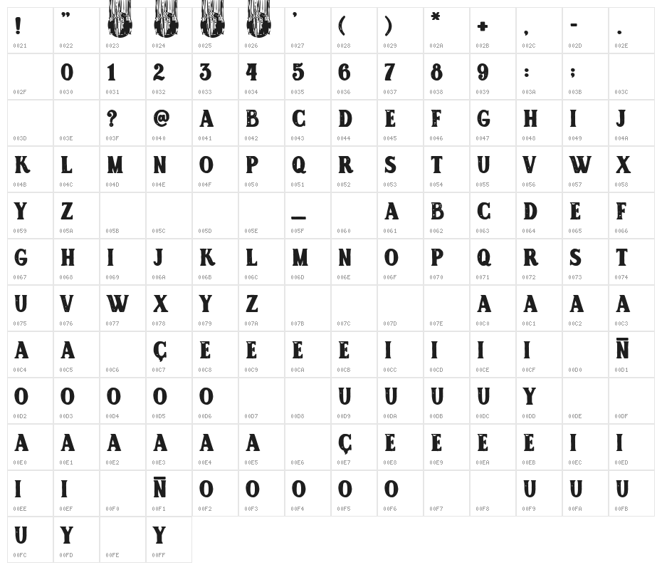 San Judas Tadeo Character Map