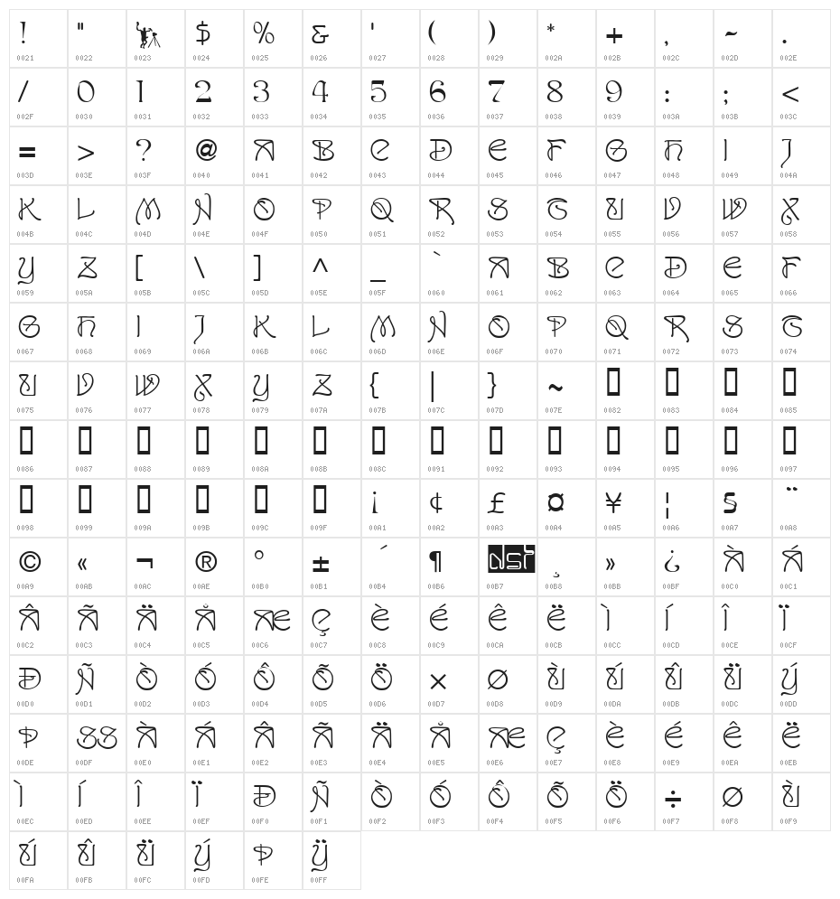 San Remo Character Map