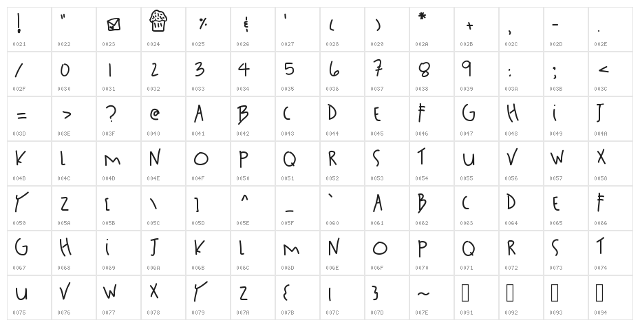 SanFrancisco Character Map