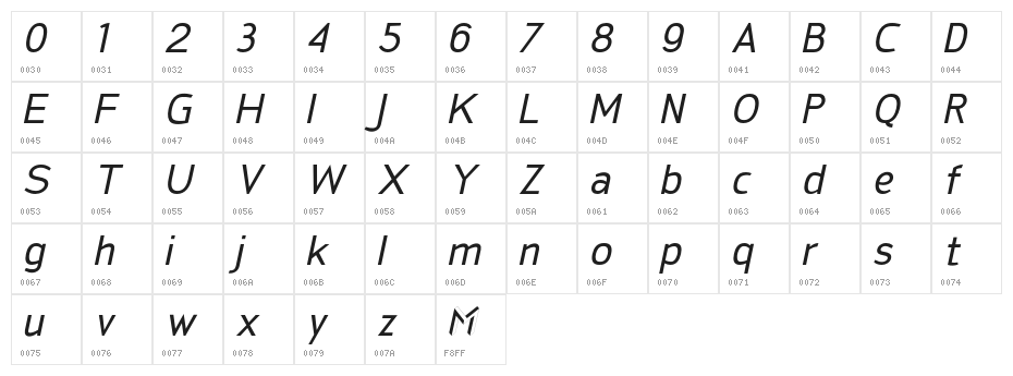 SanFrediano-Italic Character Map