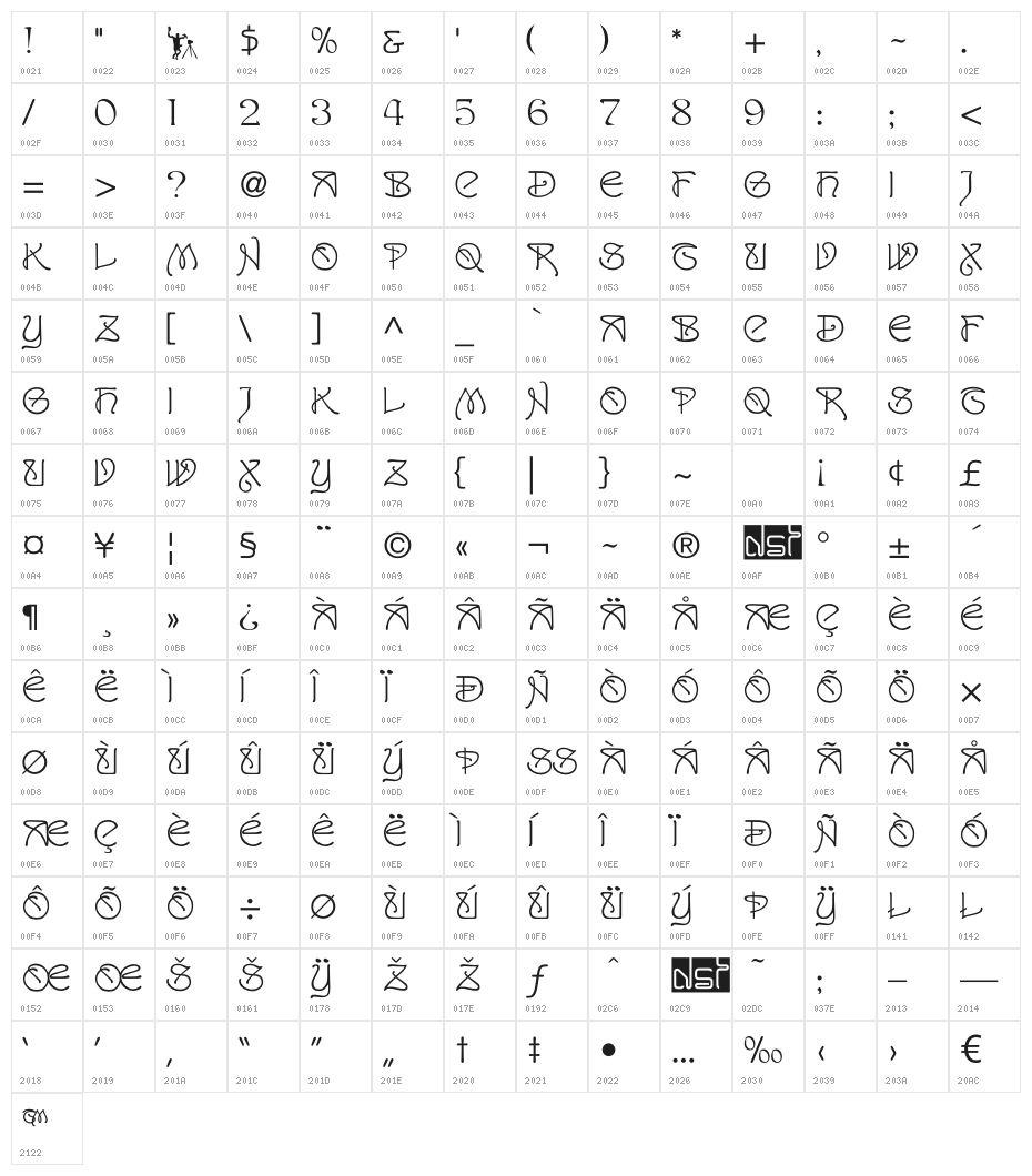SanRemo Character Map