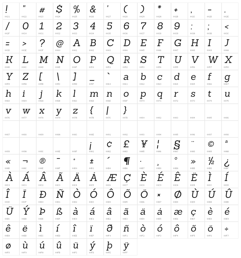 Sanchez Italic Character Map