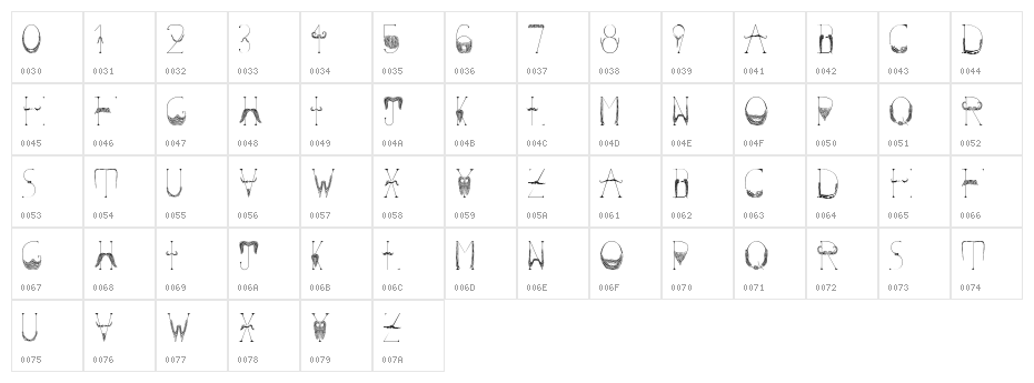 Sanchez Mustache Character Map