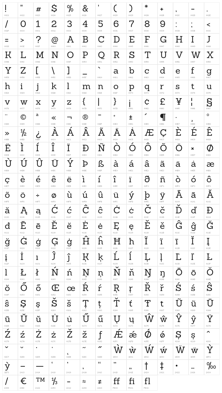 Sanchez-Regular Character Map