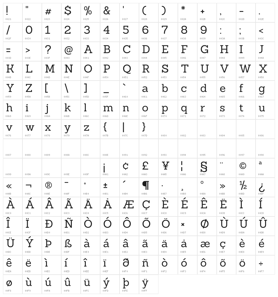 Sanchez Character Map