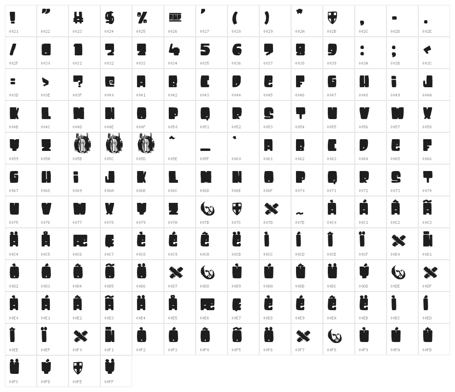 Sancho Panza Character Map