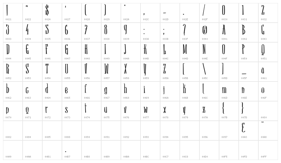 Sancho Character Map