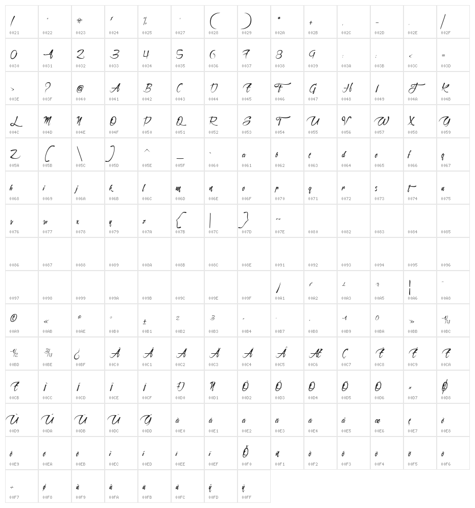 Sanctuaire du Machiniste Character Map