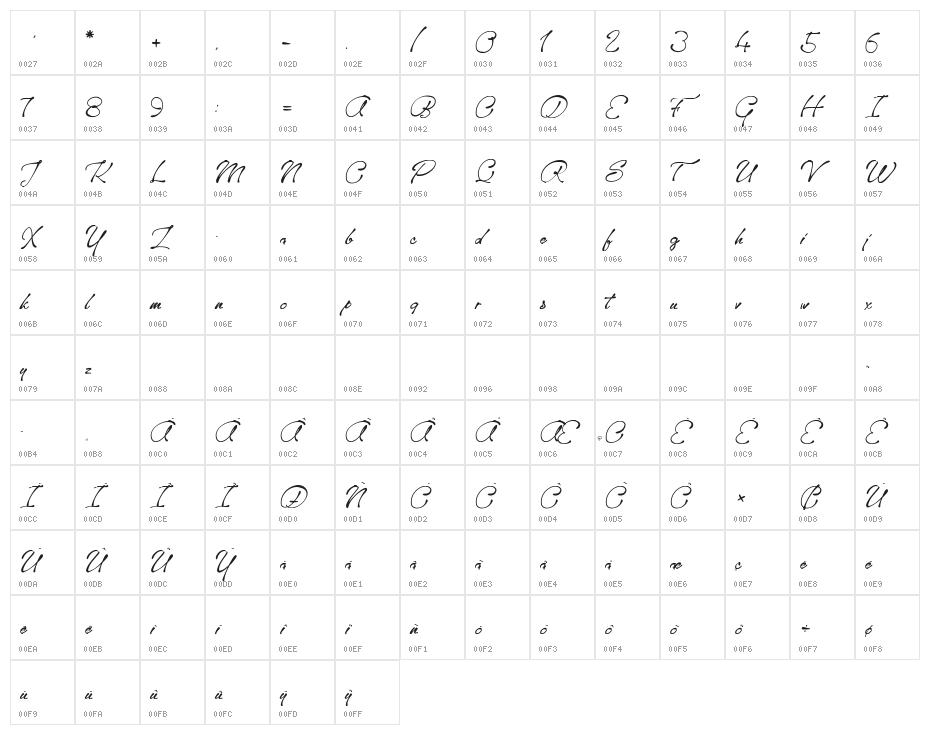 Sanctuary Playground Character Map