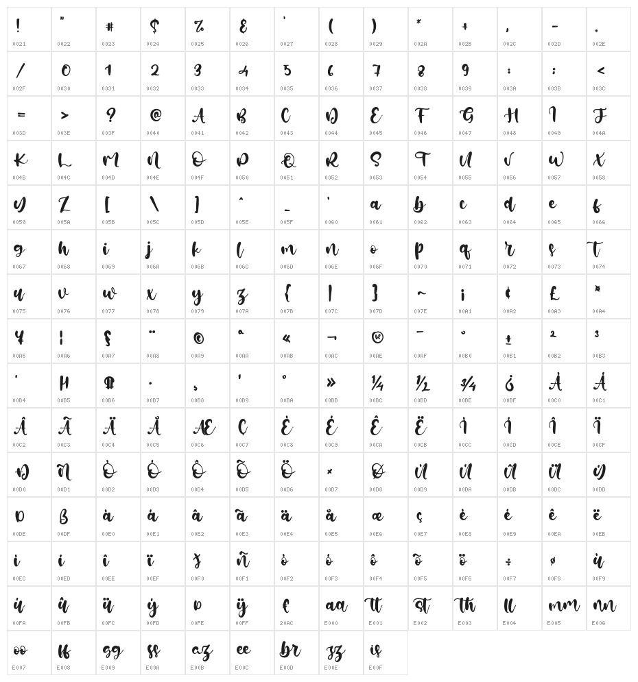 Sanctuary Character Map