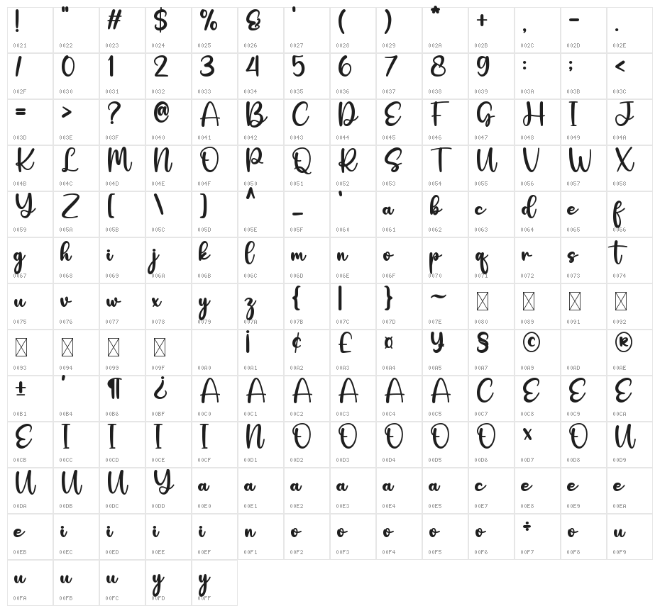 Sand And Castle Character Map