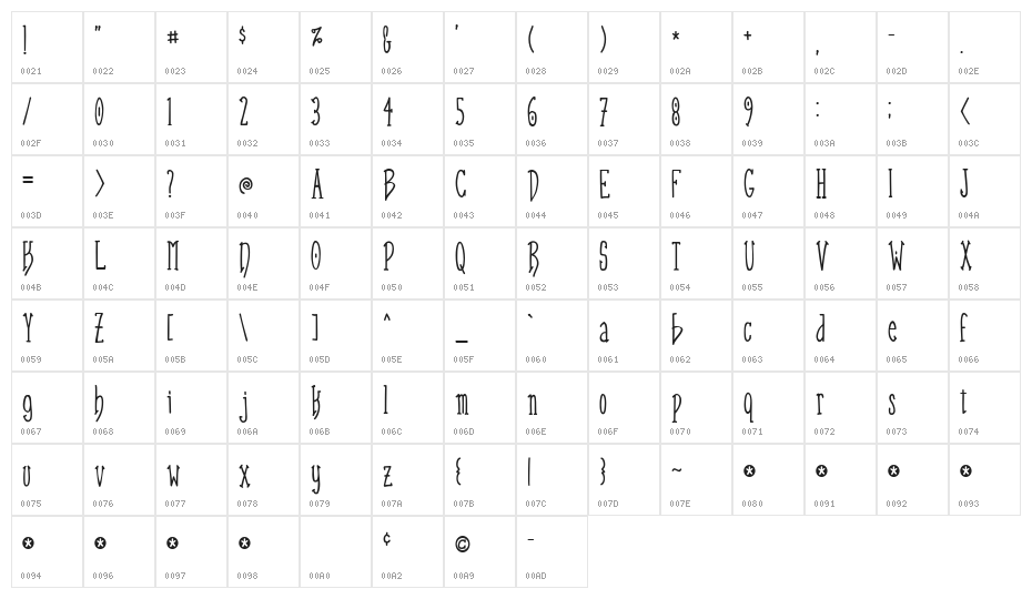 Sand Dollar Character Map