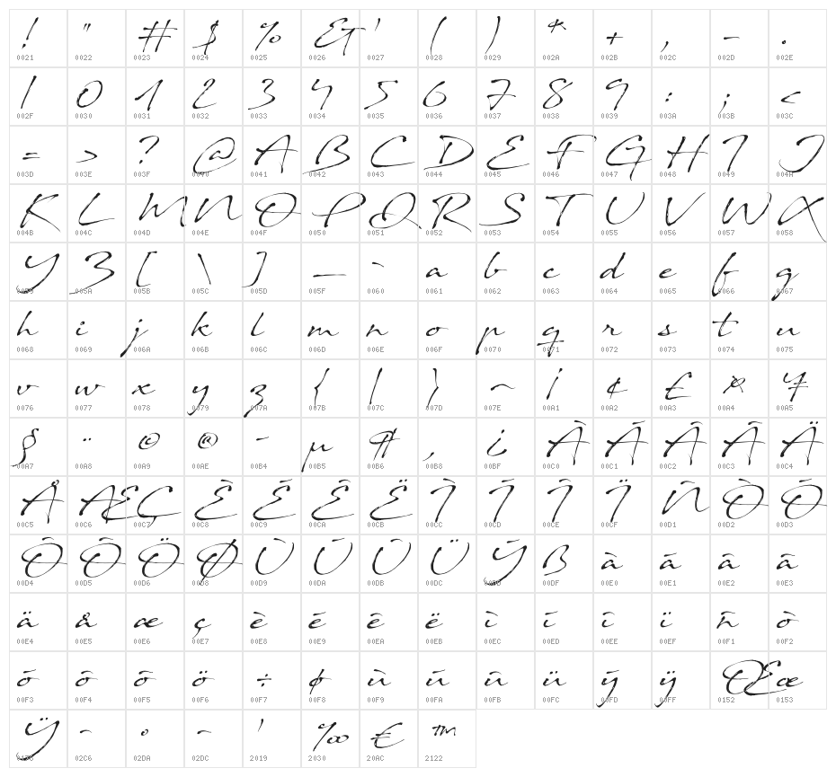 SandDunes Character Map