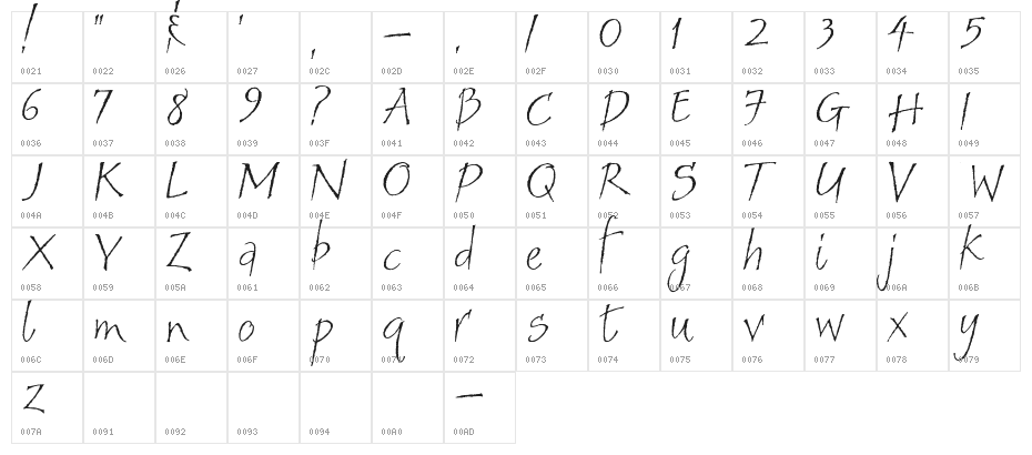 Sandals Character Map